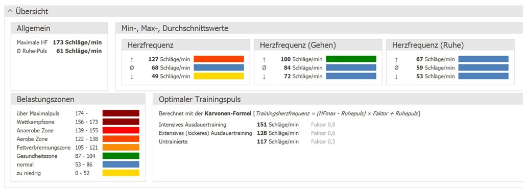 Dein Herz im Fokus - Übersicht