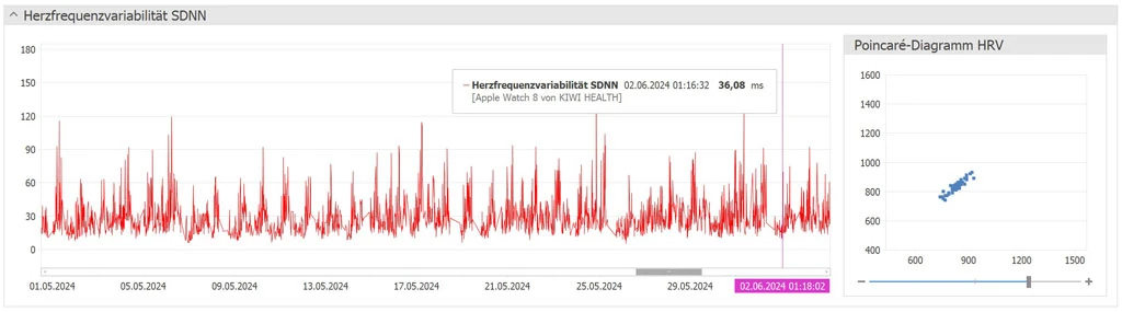 Dein Herz im Fokus - HRV