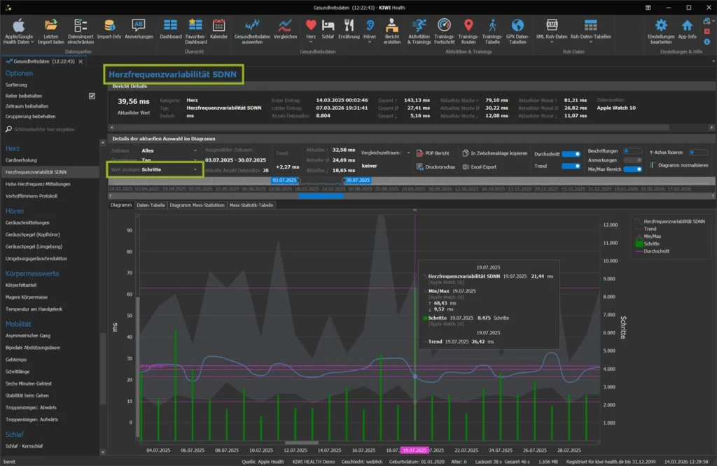 Zwei Gesundheitswerte in einem Diagramm anzeigen
